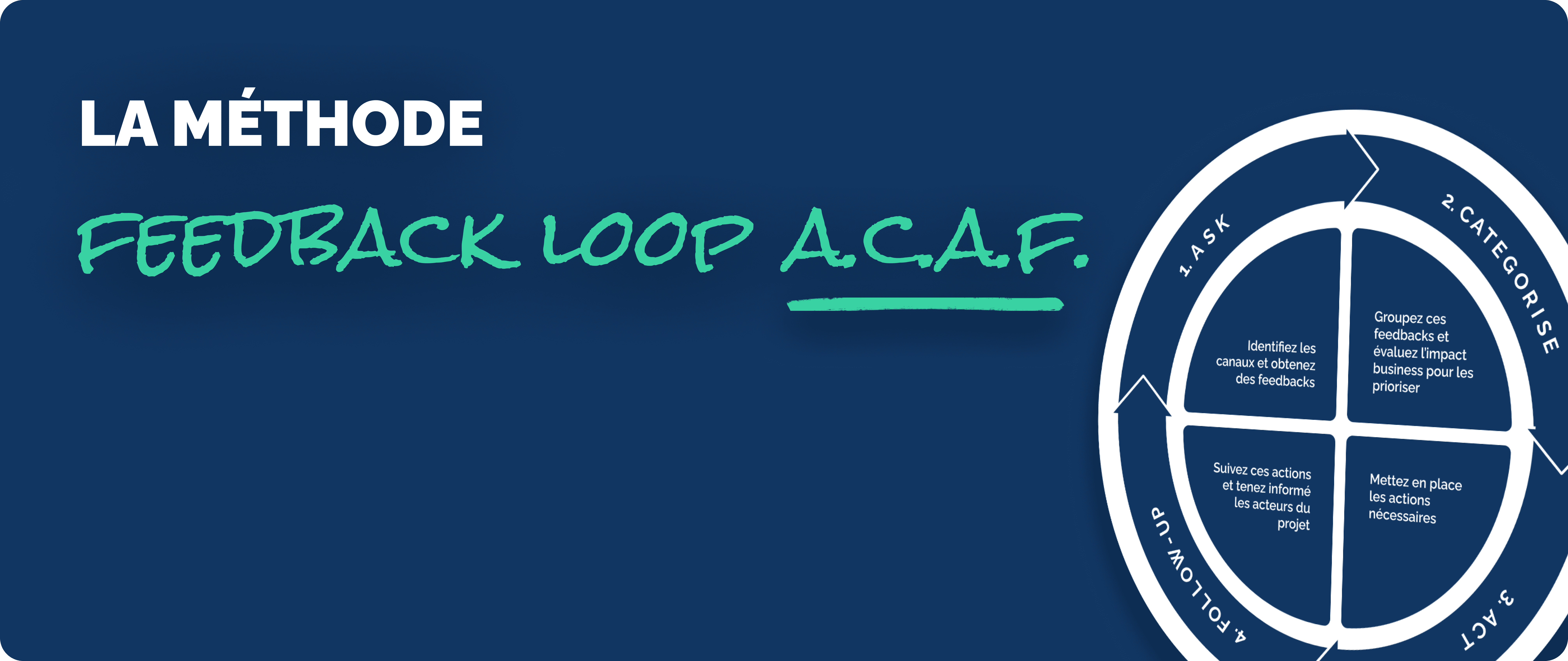 la méthode feedback loop acaf