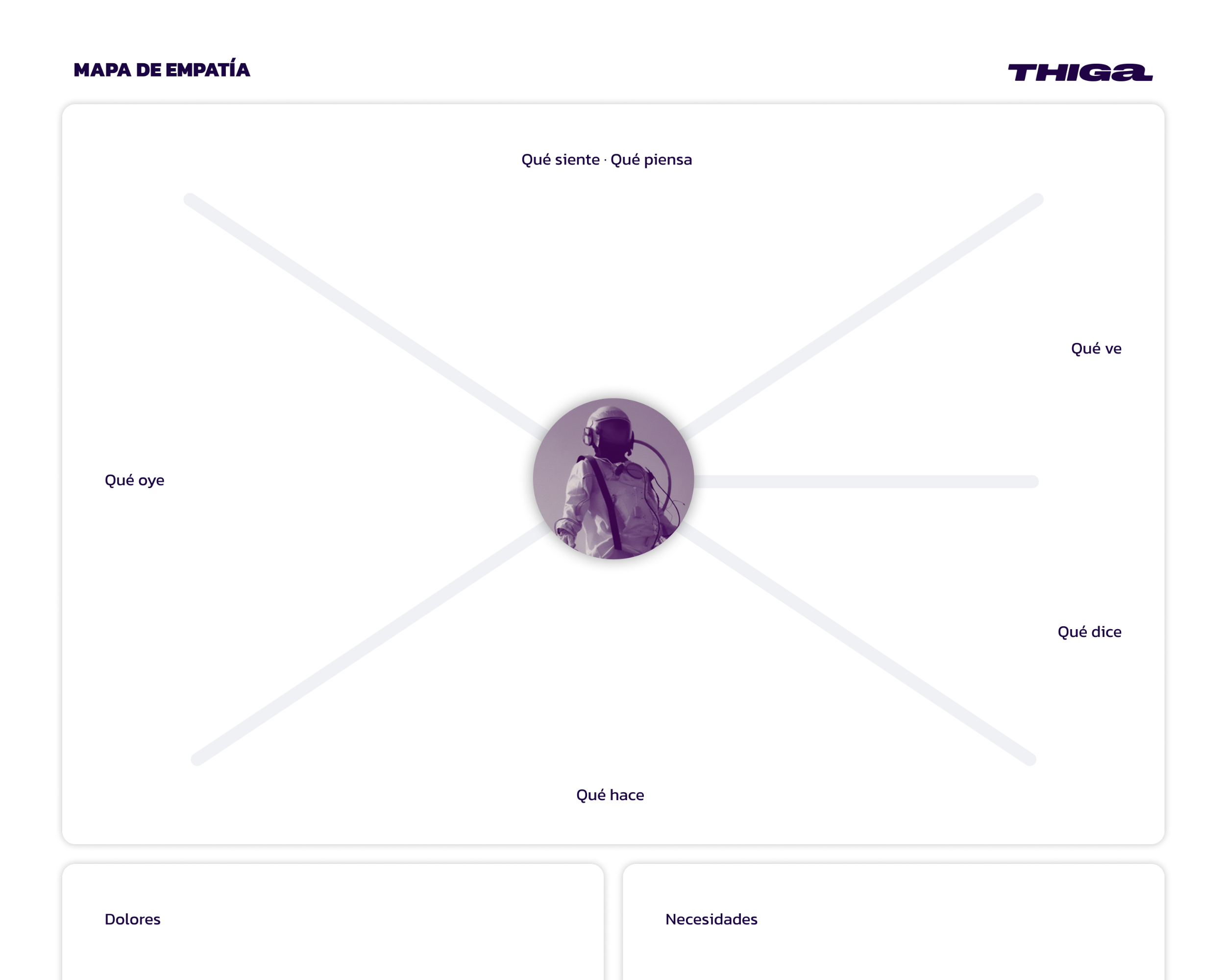Mapa de empatía_IMAGE