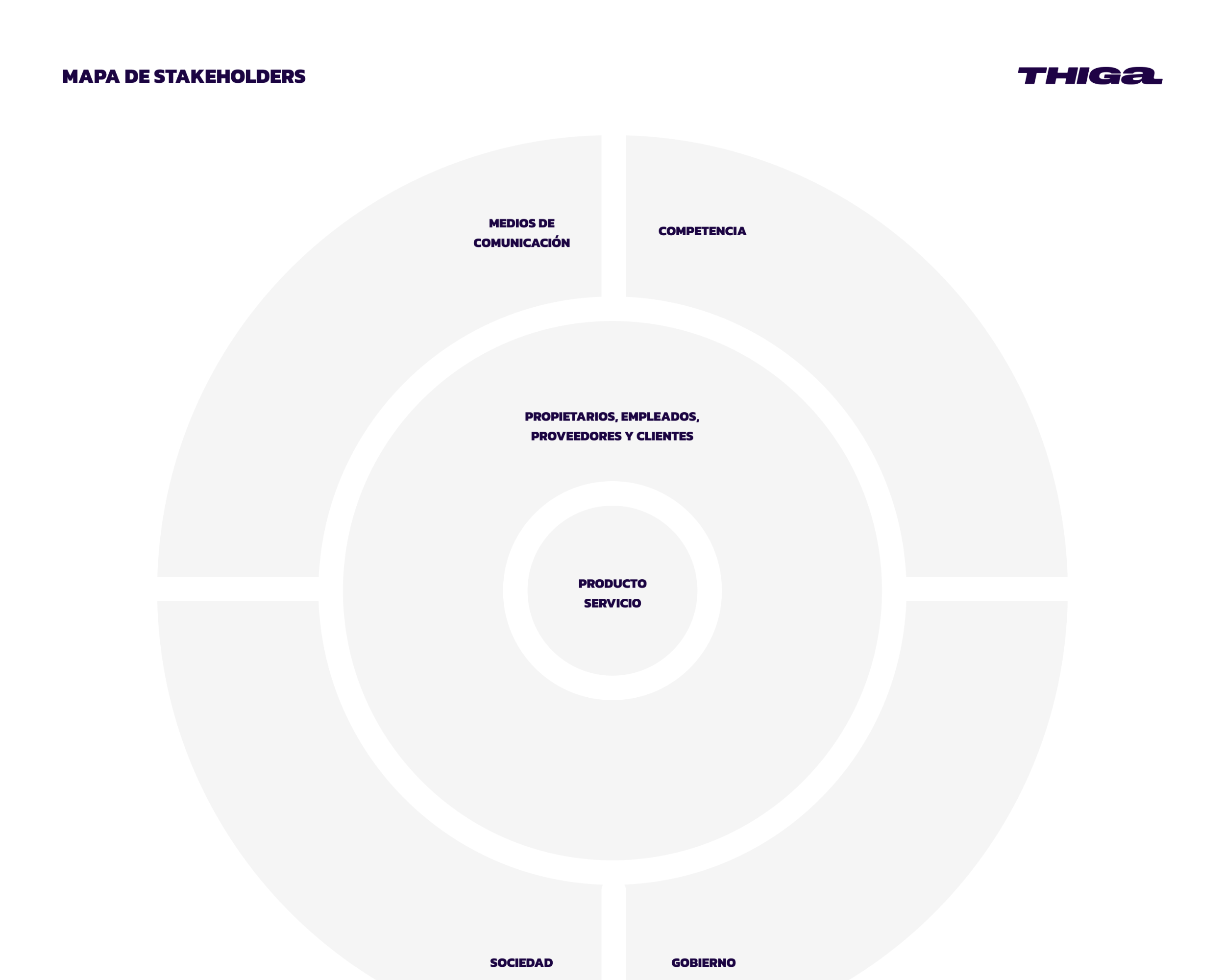 Plantilla_Mapa de Stakeholders