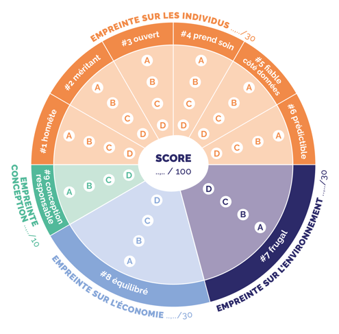 Responsible Product Canvas