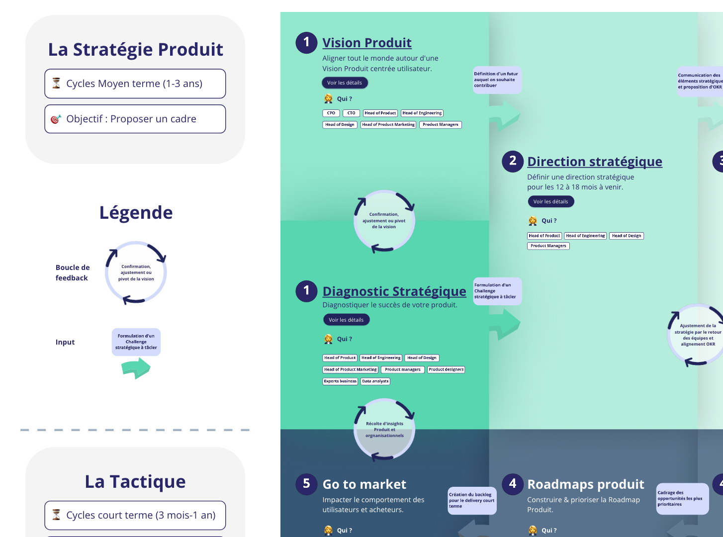 extrait miro framework strategie produit thiga