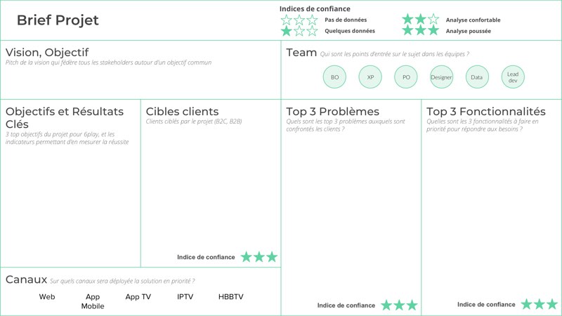 Template-brief-M6-7