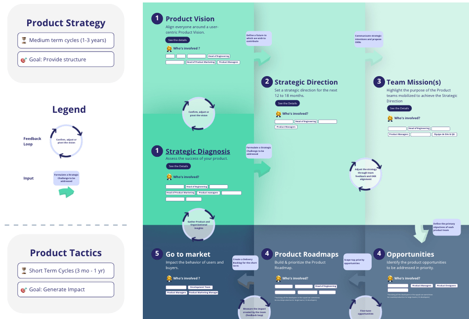 framework estrategia de producto - thiga españa